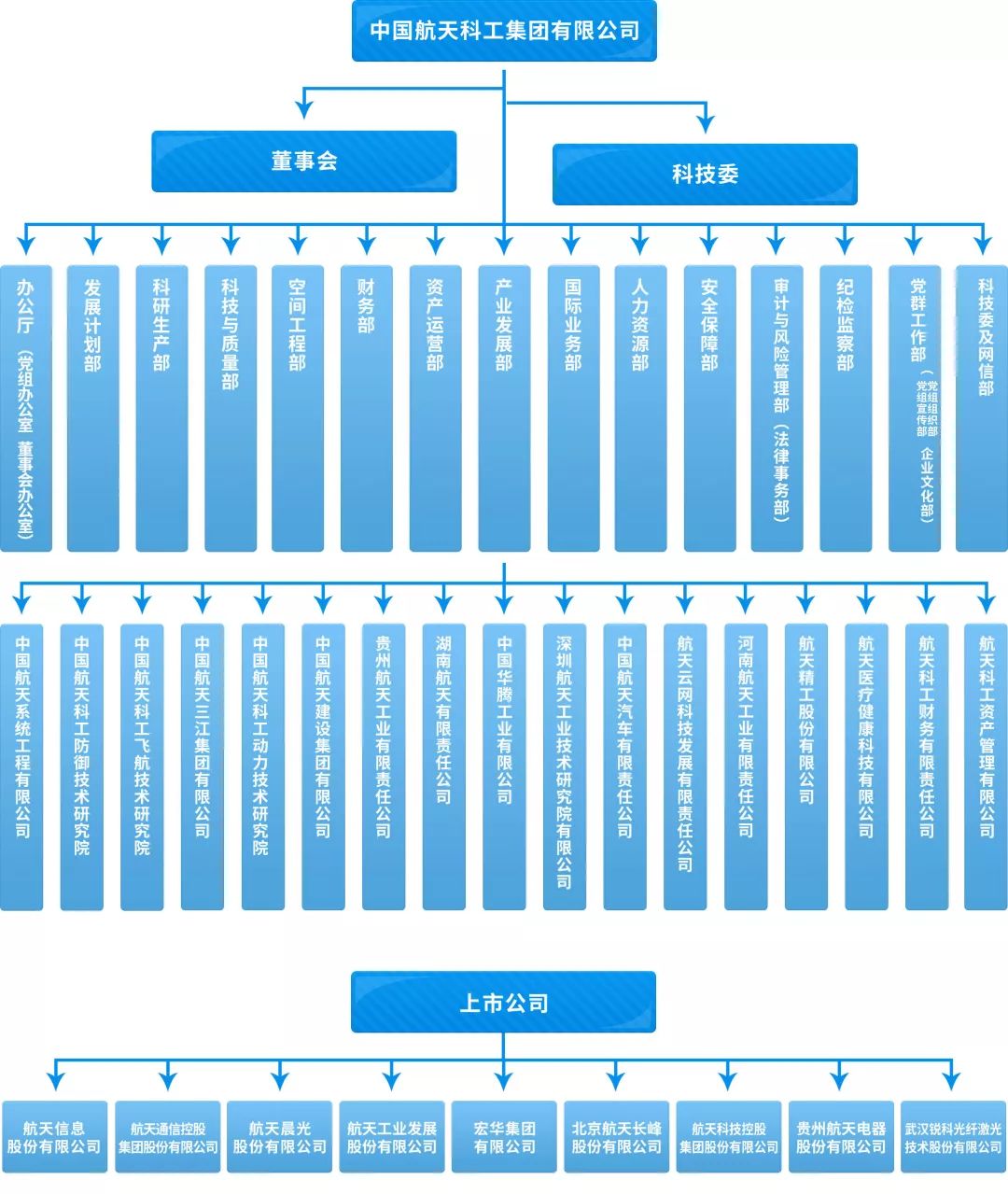 中国航天科工集团公司的辉煌历程与未来展望