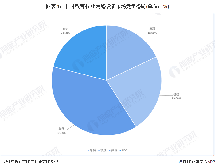 吉林省教育信息化的现状与未来