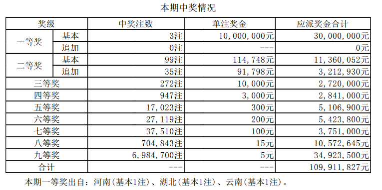 新澳门内部资料精准大全开奖结果最新预测