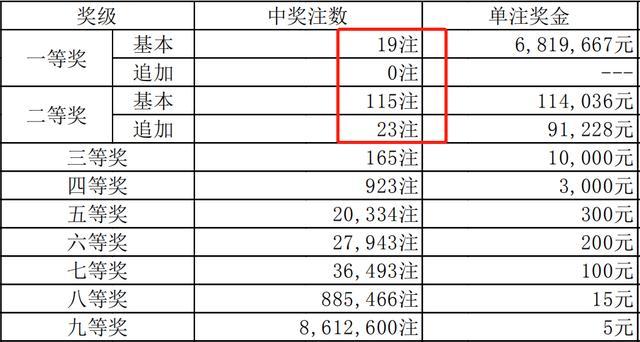 今期新澳门开奖结果记录