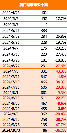 2025新澳正版资料最新更新，引领数据洞察力的新纪元