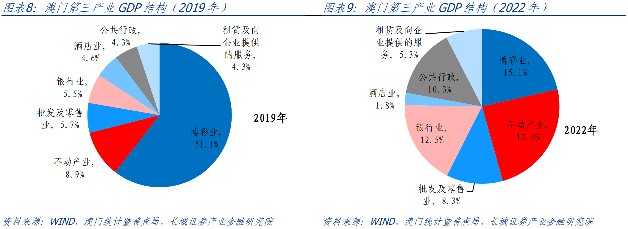 澳门宝典资料2022年，全面解读澳门的过去、现在与未来