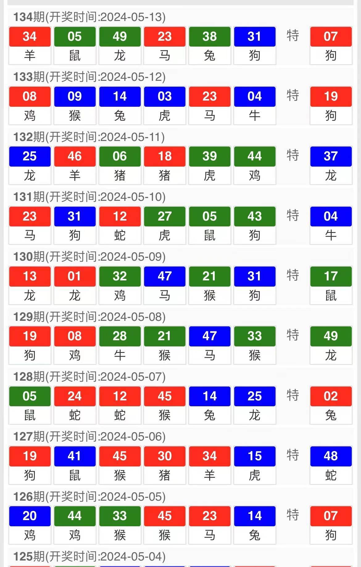 新澳天天开奖资料大全1052期开奖结果查询