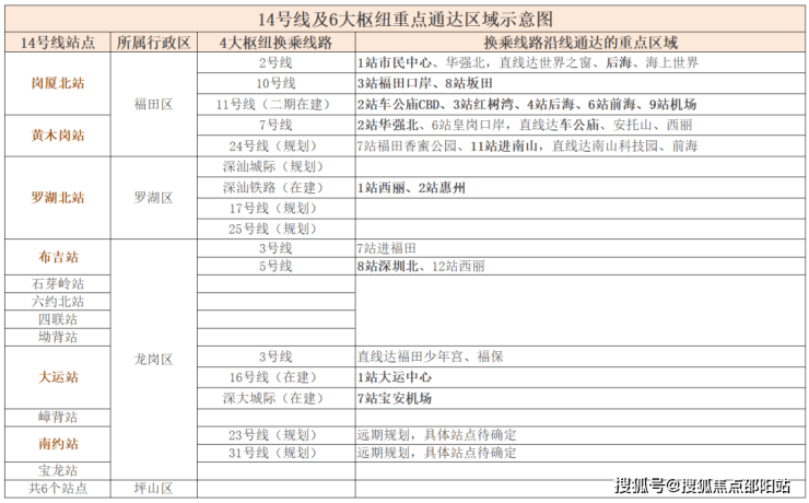 新澳天天开奖资料大全1052期开奖结果查询表深度解析