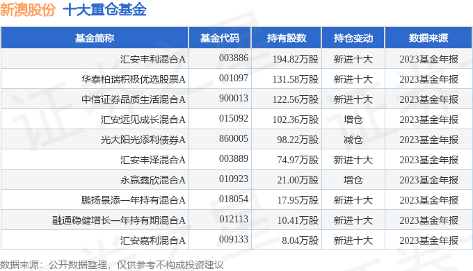 新澳历史开奖最新结果查询表