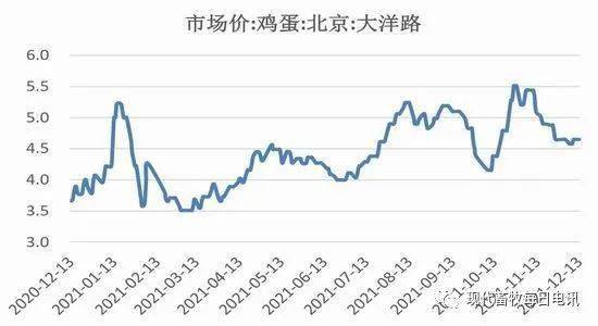 今天新澳门开奖结果走势图表深度解析