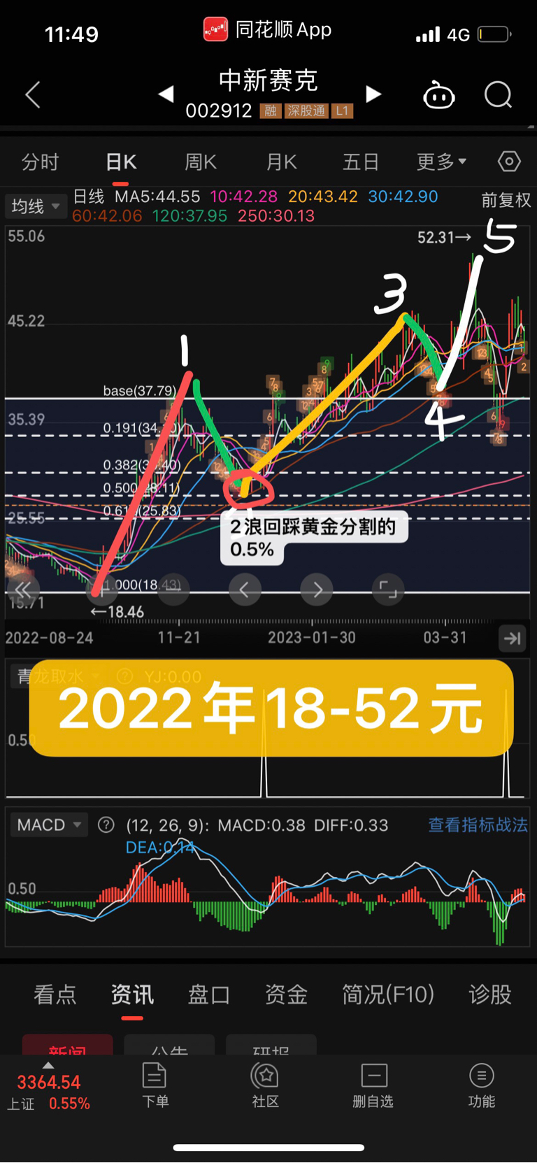 42982金牛网行情，深度解析与实时洞察