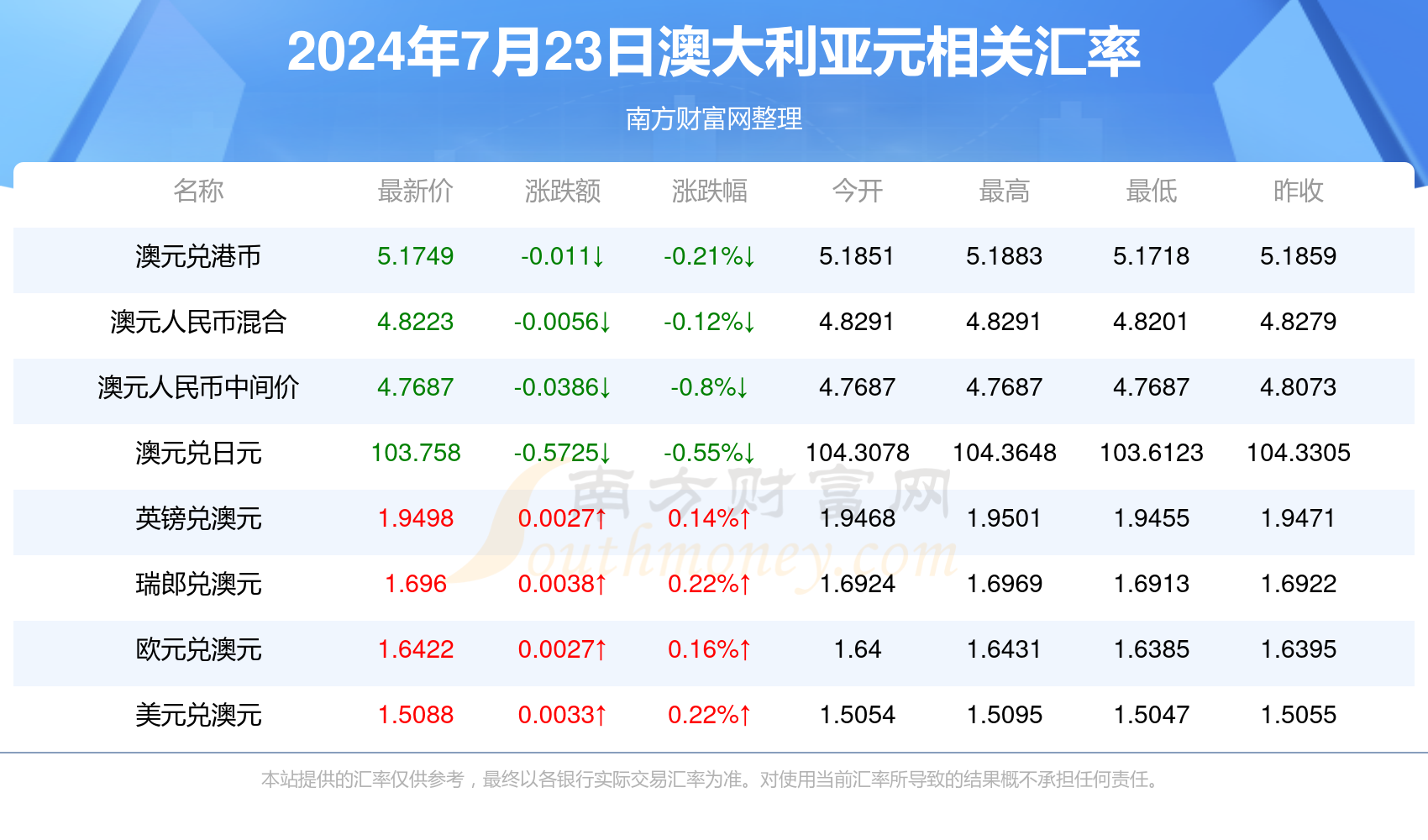 2025新澳正版资料最新更新1623888最新消息