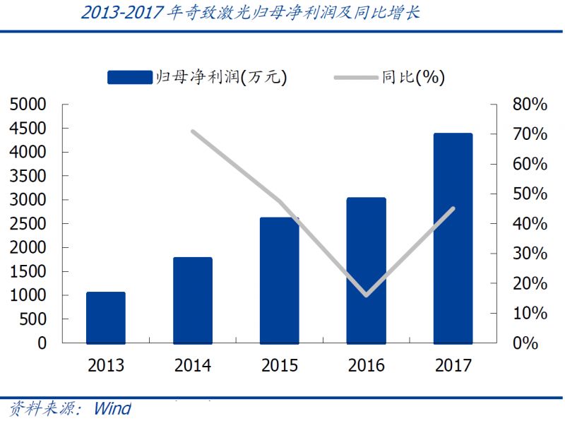 2025香港全年免费资料前列之光治疗仪，医疗创新的里程碑