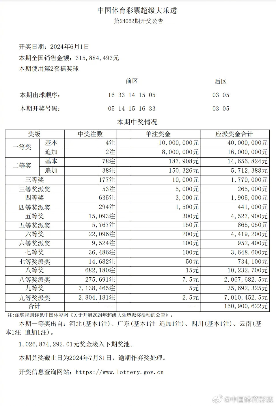 开奖结果蓝月亮精选枓2020最新版本，深度解析与全面指南