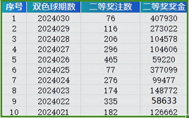 香港六合和彩官网开奖记录——探寻未来的幸运之门（2025年8月1日开奖记录分析），香港六合和彩官网开奖记录分析，探寻未来幸运之门（2025年8月1日数据揭秘）