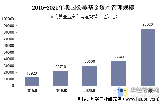 香港资料大全正版资料2025年免费走势图，全面解析与未来展望