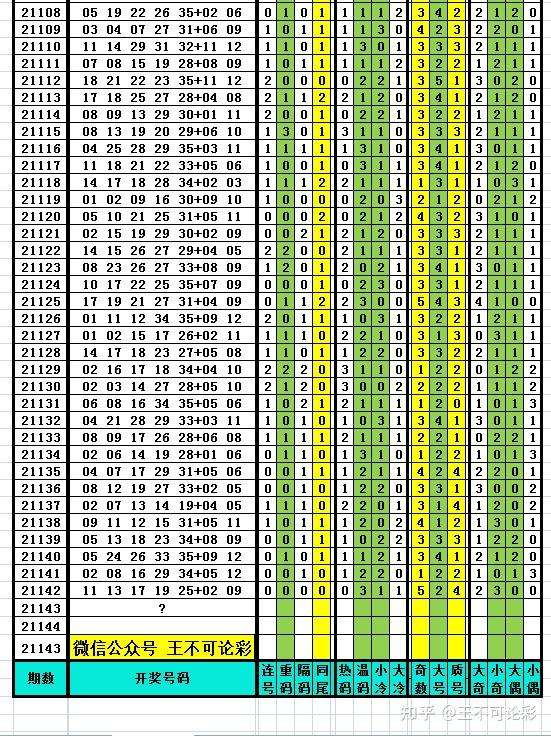 探索新澳天天开奖资料，1052期开奖结果的深度解析