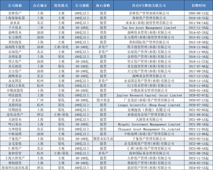 揭秘新澳天天开奖，1052期开奖号码汇总的深度分析