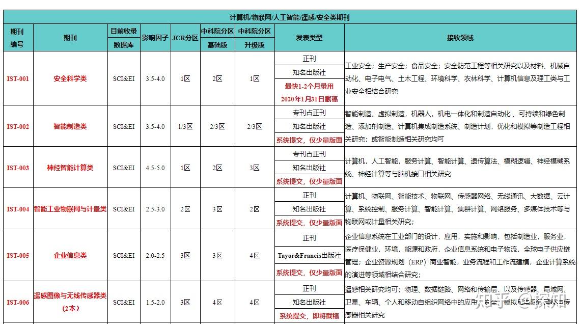 2025年香港正版资料免费大全——最新版岁数表详解，香港正版资料免费大全，最新版岁数表详解（2025版）