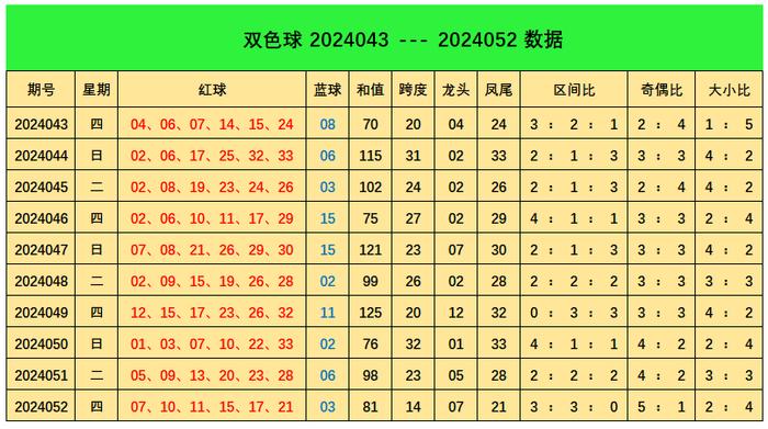 新澳历史开奖最新结果查询表与今日号码预测，新澳历史开奖结果查询表与今日号码预测，最新资讯一网打尽