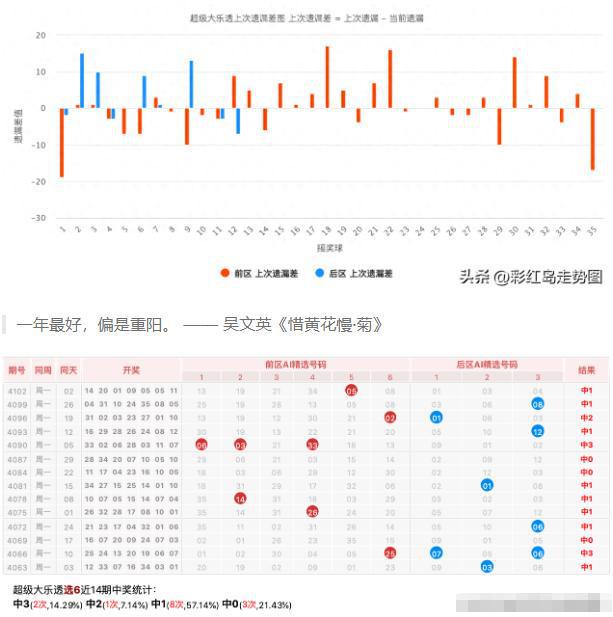 香港六合和彩官网开奖时间结果分析及预测——今天的情况探讨，香港六合和彩官网开奖结果分析与预测，今天开奖时间及情况探讨