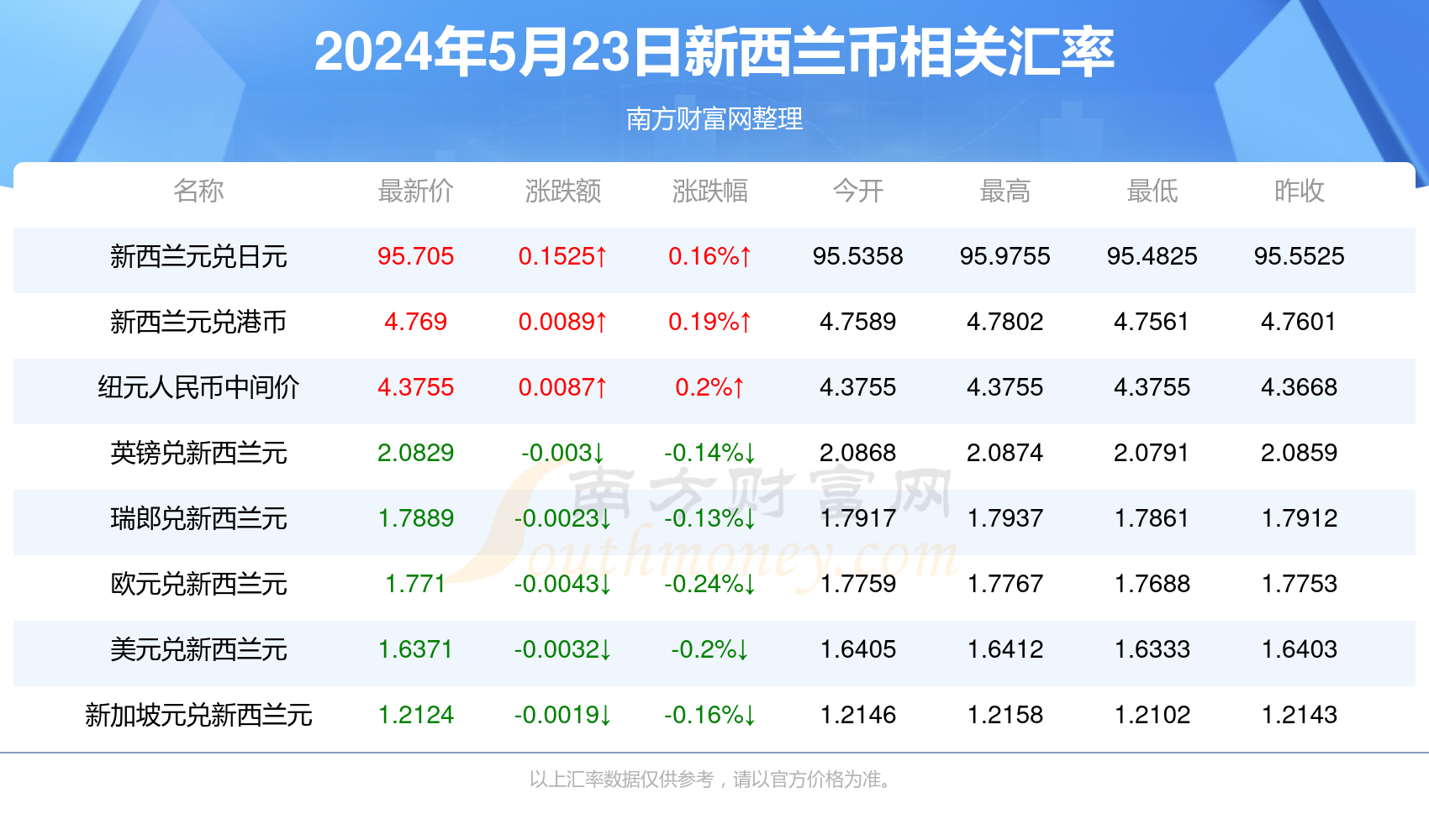 新澳现场开奖结果查询最新消息今天，新澳今日开奖结果及最新消息查询