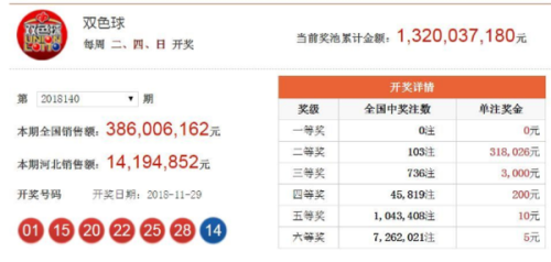 新澳门彩开奖结果查询，今天开什么号？，澳门彩开奖结果查询，今日开奖号码揭晓！