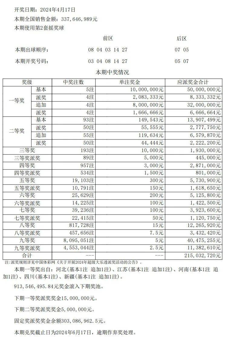 澳门新彩开奖结果查询记录表格详解，澳门新彩开奖结果查询记录表格全解析