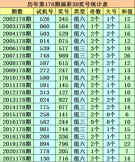 澳门今晚精准一码2025年开奖结果查询表汇总，揭开彩票背后的秘密，澳门彩票开奖结果查询表汇总，揭开彩票背后的秘密，精准一码预测结果揭晓（2025年）