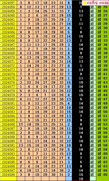 2025年1月7日 第7页