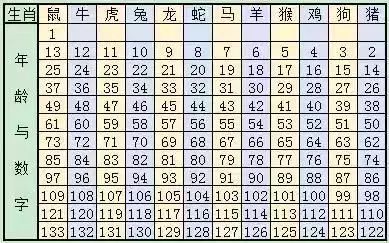 香港资料大全与正版资料，十二生肖图表概览（2025年最新版），香港资料大全与正版资料，十二生肖图表概览（最新版 2025）