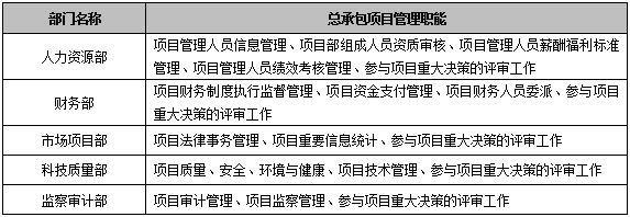 香港资料审核部门的名称及其职责，香港资料审核部门名称及职责概述