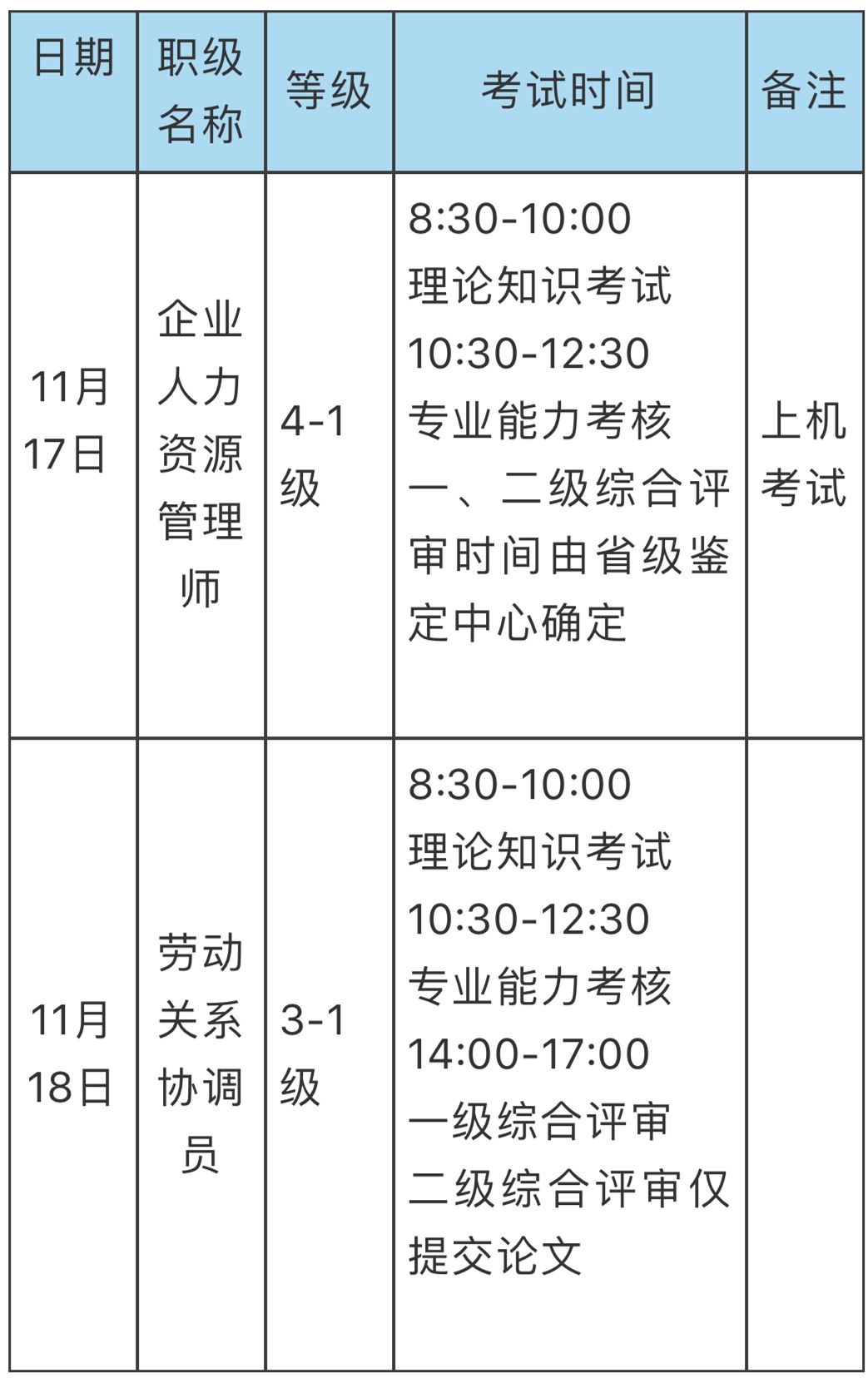 香港资料审核部门的级别与职能，香港资料审核部门的级别与职能概述