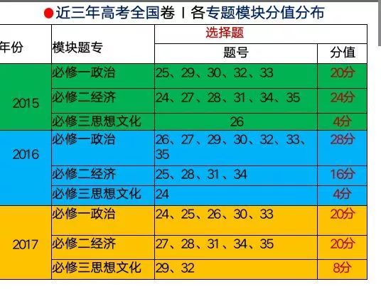 精准三肖三期内必中的内容与选择题形式探究，精准三肖三期，探究必中内容与选择题形式探究