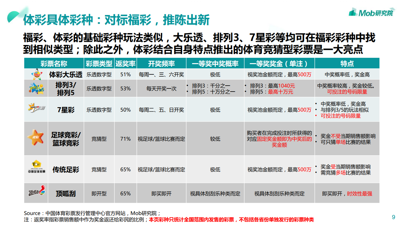 天下彩9944cc图文资讯分析最新预测——揭秘彩票行业的未来趋势与机遇，揭秘彩票行业未来趋势与机遇，天下彩9944cc图文资讯最新预测分析