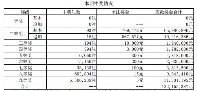 新澳天天开奖资料大全第1052期开奖结果汇总表及分析，新澳第1052期开奖结果汇总表及分析，开奖资料大全揭秘