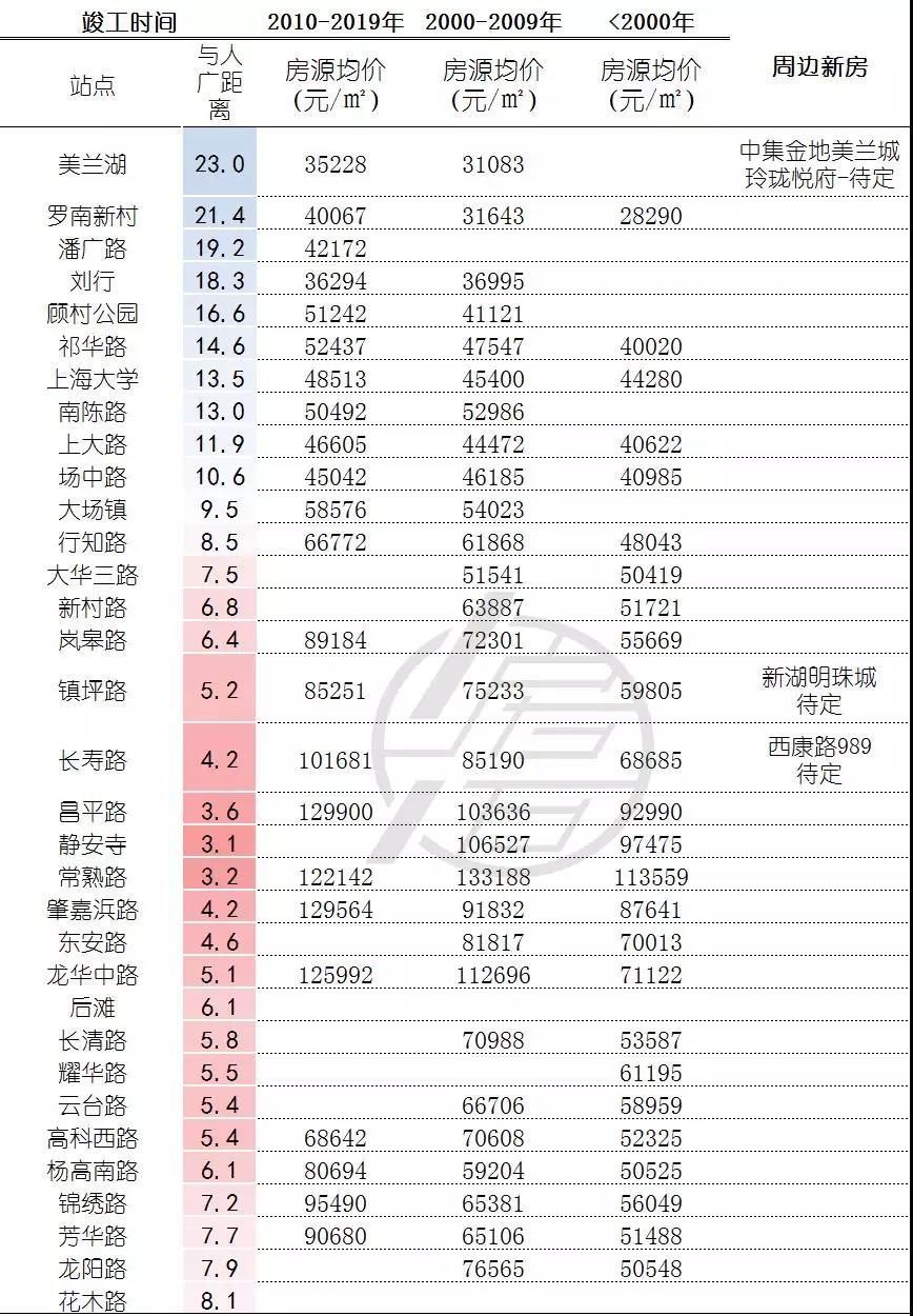 百联网 第183页