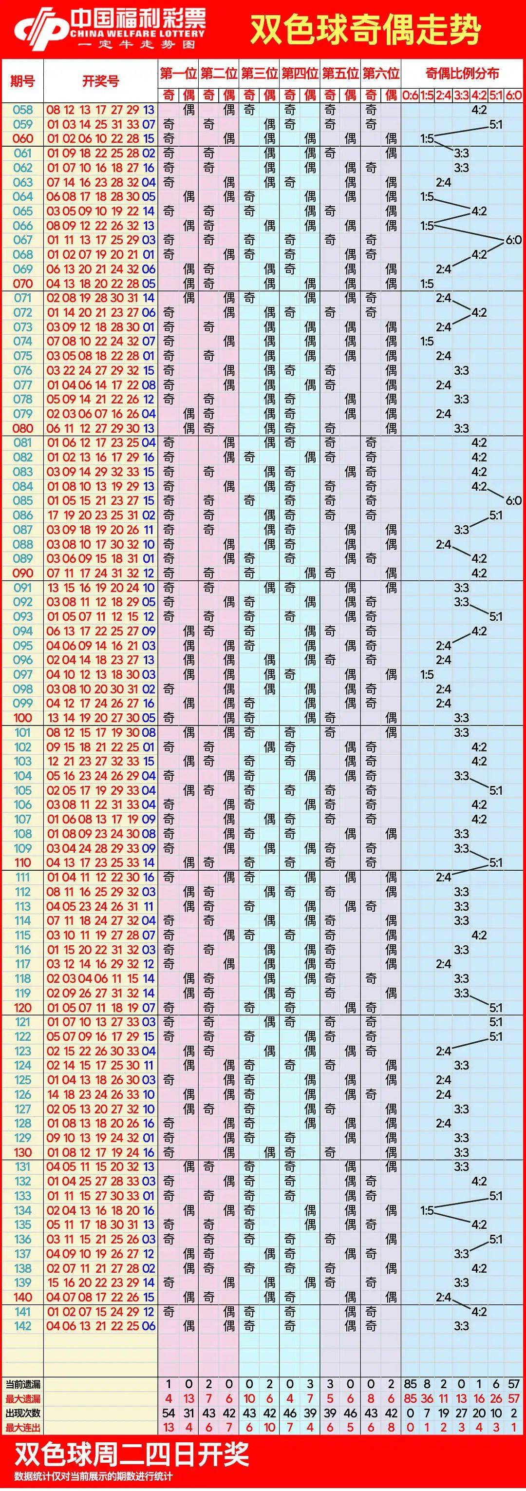 新澳天天开奖资料大全第1052期，十二不中的有奖解析，新澳第1052期开奖资料及十二不中的有奖解析揭秘