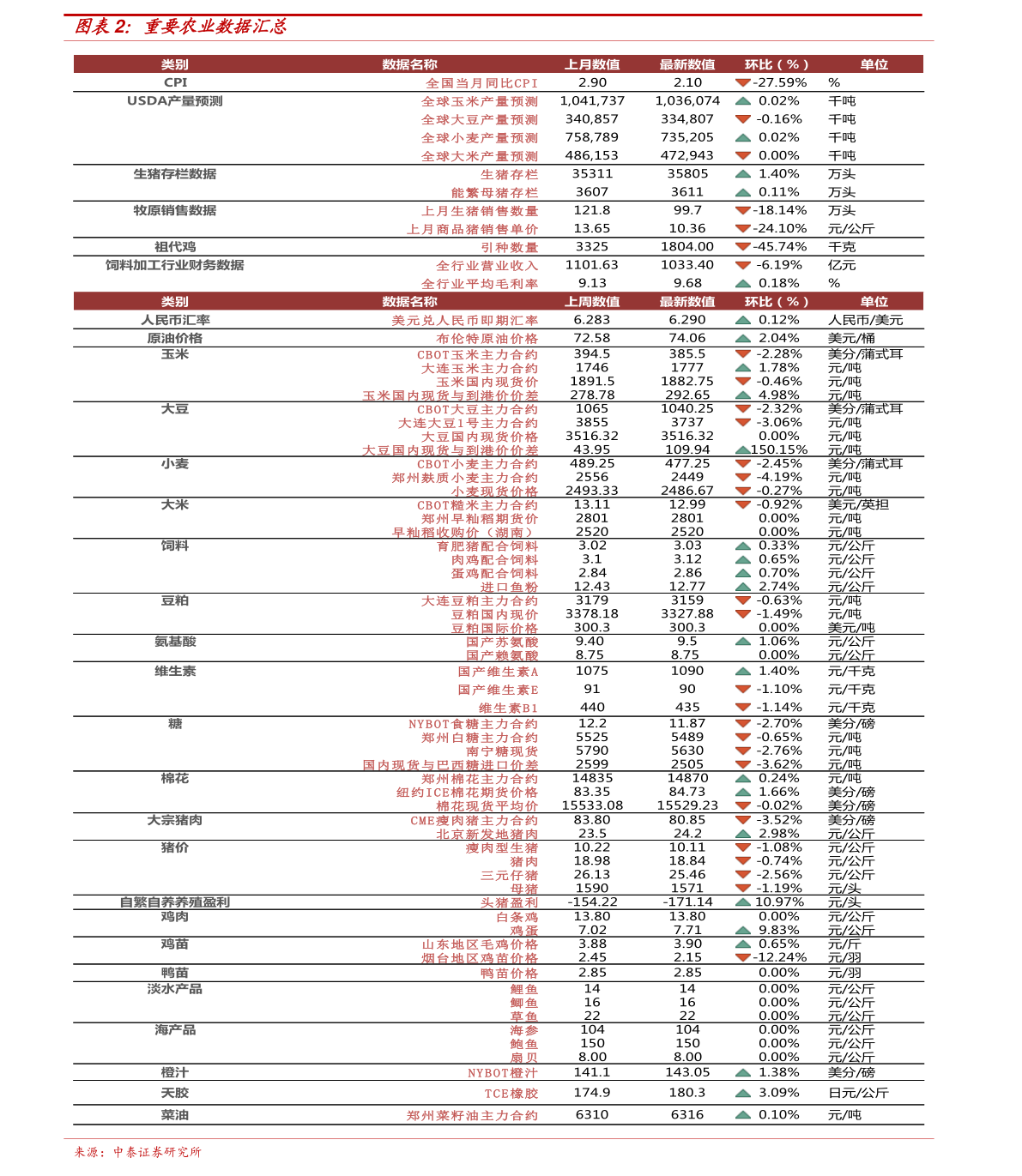 新澳天天开奖资料大全——第1052期开奖结果查询表汇总最新信息，新澳第1052期开奖结果查询表及最新信息汇总