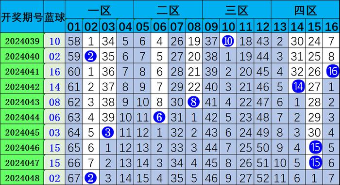 澳门彩票走势预测与金多宝最新走势分析（2025版），澳门彩票走势预测与金多宝最新走势分析（2023版揭秘）