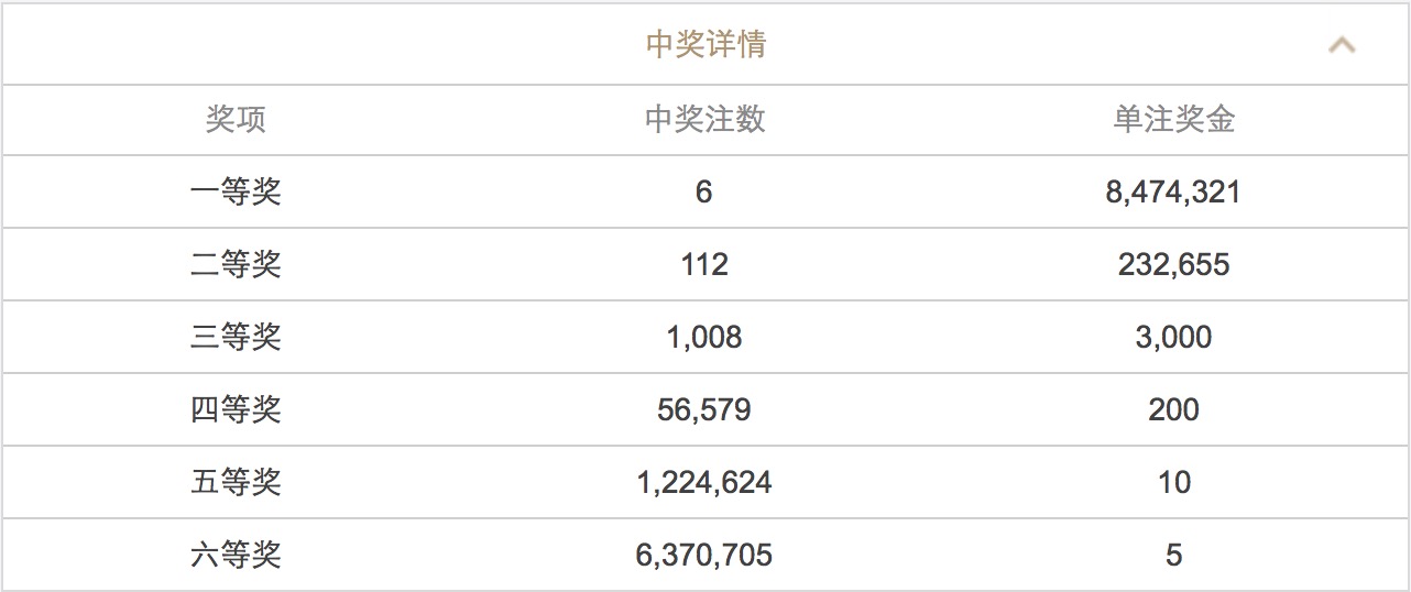 香港六合和彩官网开奖查询，正月十五2025年开奖结果揭晓，香港六合和彩官网开奖查询与正月十五2025年开奖结果揭晓，犯罪行为的警示与揭露