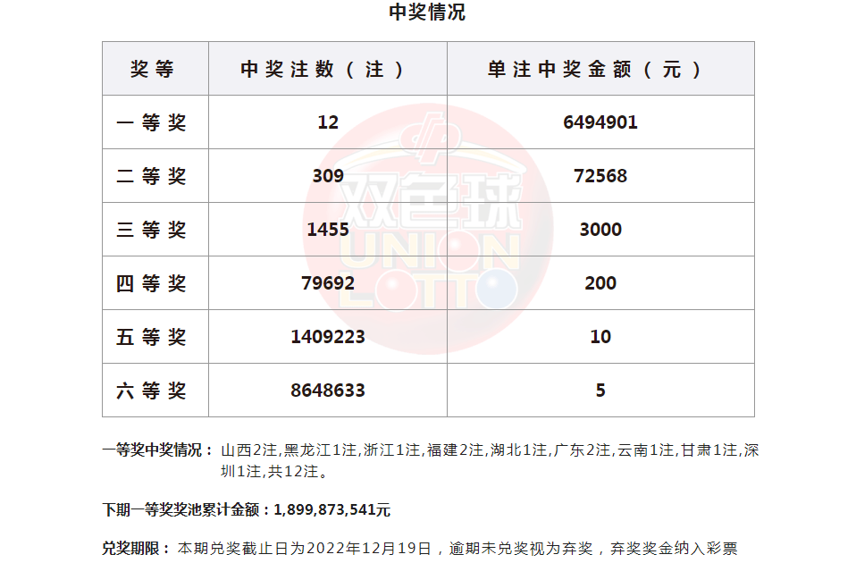 香港六合和彩最新一期开奖结果查询汇总，香港六合和彩最新一期开奖结果汇总查询