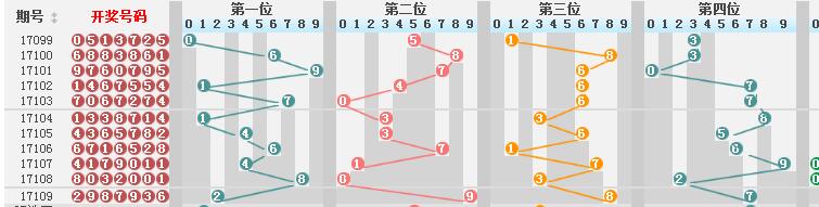 香港六合和彩最新一期开奖结果走势图深度解析，香港六合和彩最新一期开奖结果走势深度解析报告