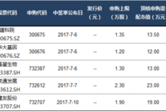 香港6合和彩官网资料查询最新指南，香港六合和彩官网资料最新查询指南