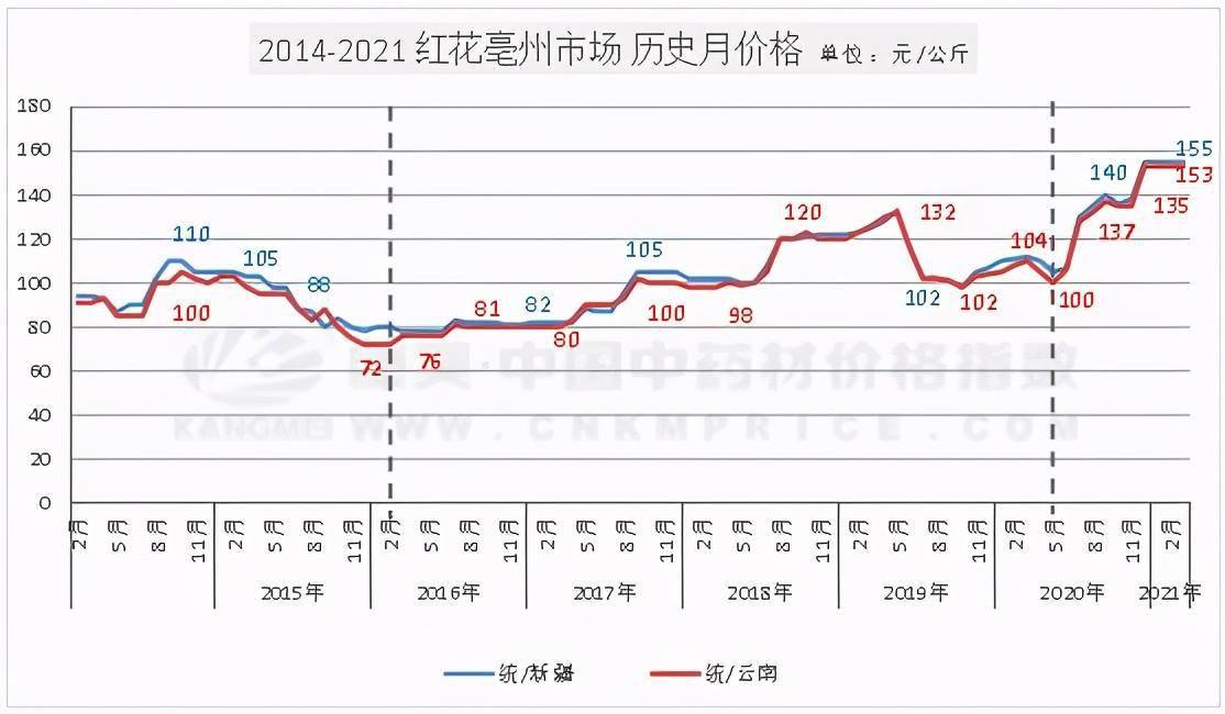 新澳历史开奖最新结果查询与走势图表分析，新澳历史开奖结果查询及走势图表深度分析