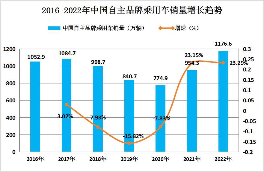 2023年最新汇总，新澳历史开奖结果查询与数据分析，新澳历史开奖结果查询与数据分析，最新汇总报告（2023年）