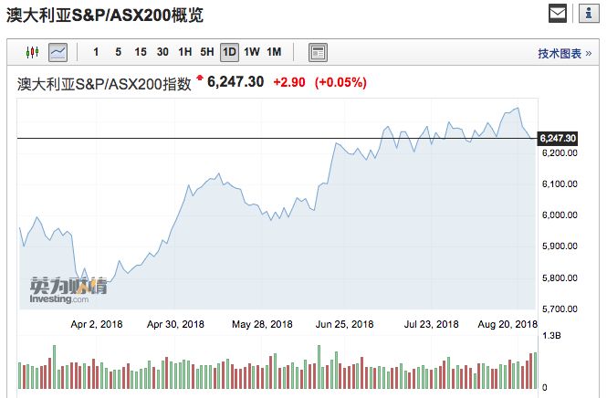 新澳历史开奖最新结果走势图片查询，探索与解析，新澳历史开奖最新结果走势图片查询，探索与解析详解