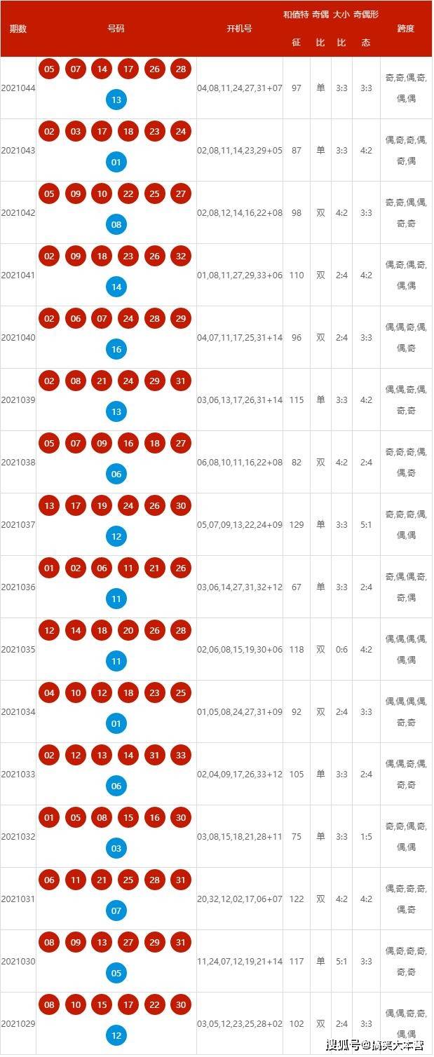 2025年1月12日 第7页