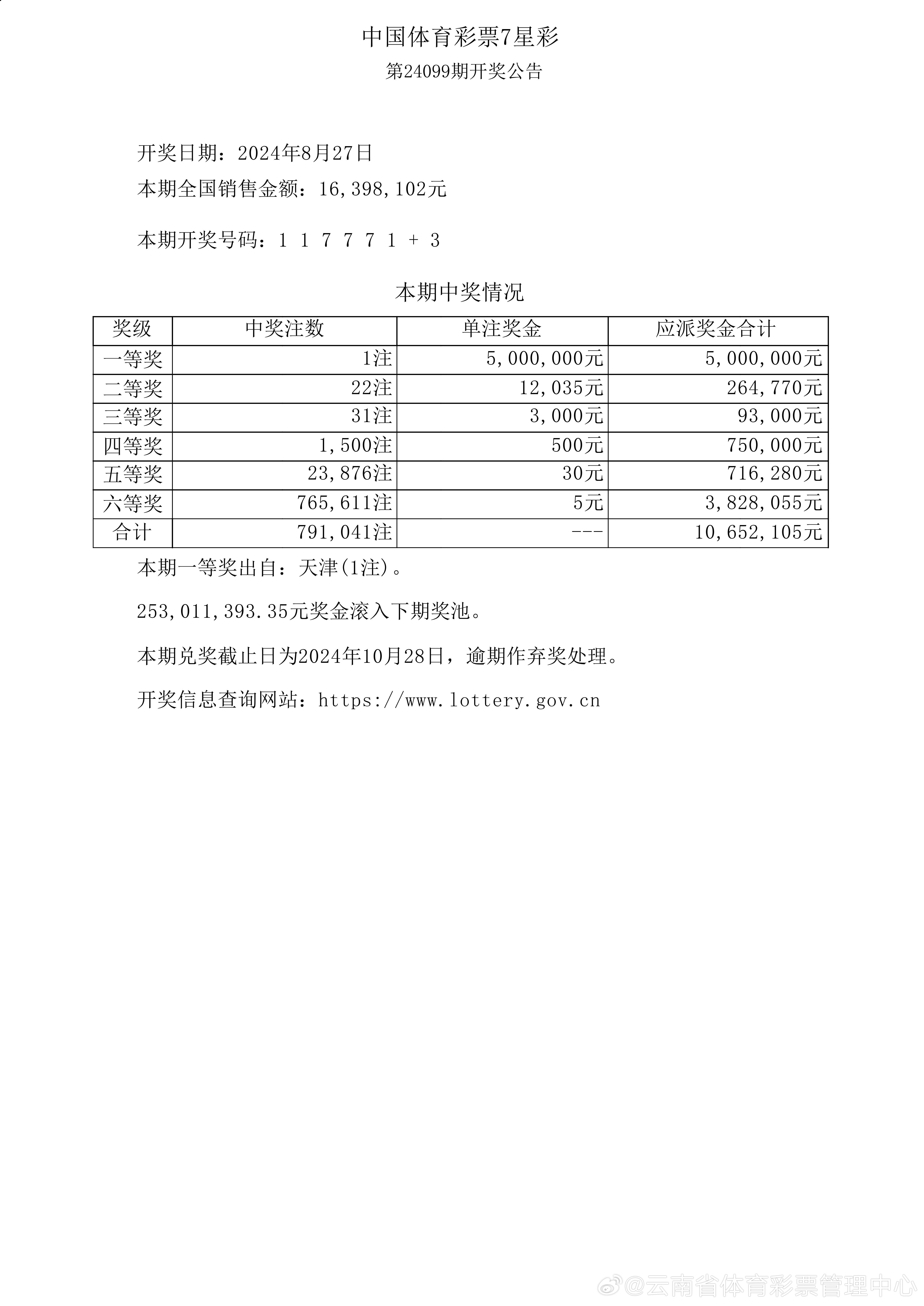 澳门今期开奖结果揭秘，2021年最新开奖数据分析，澳门最新开奖数据分析，揭秘今期开奖结果