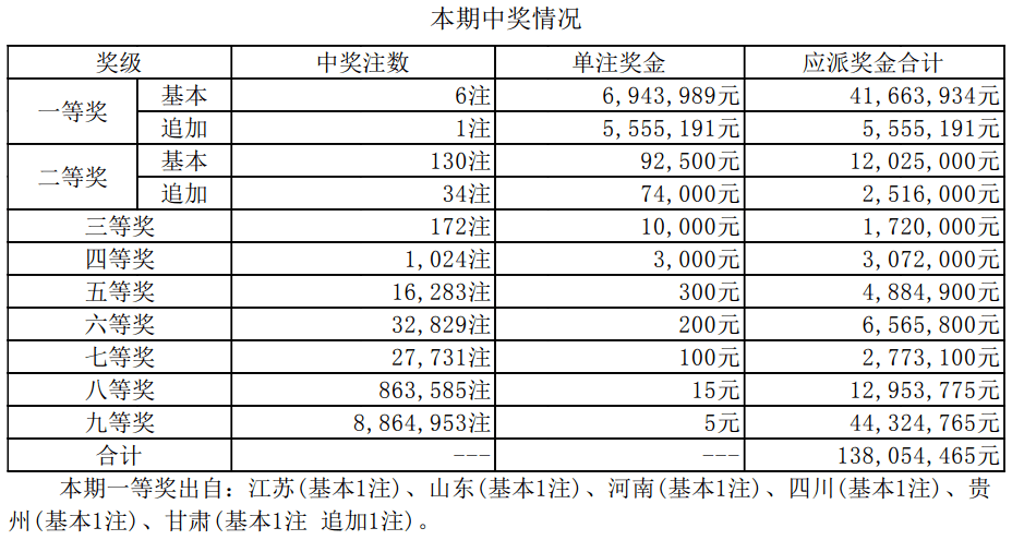 澳门六开奖最新开奖结果历史记录及其影响，澳门六开奖历史记录及其影响分析