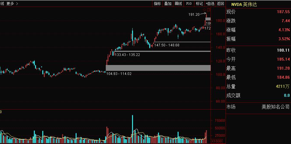 英伟达股票实时行情走势图表分析，英伟达股票实时行情走势深度解析