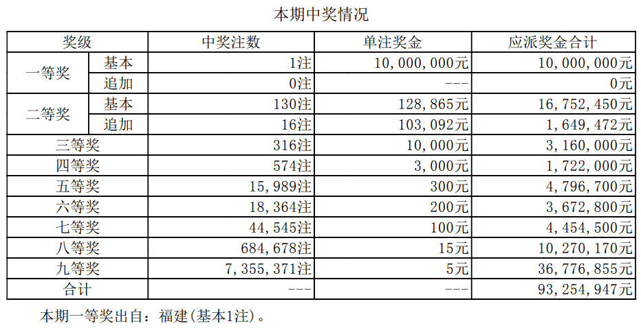 探索最新更新，2024新澳正版资料与澳门开奖结果概览，2024新澳正版资料与澳门开奖结果最新概览和探索指南