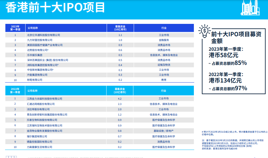 香港2023年精准资料全年免费获取指南，香港2023年免费全年资料获取指南