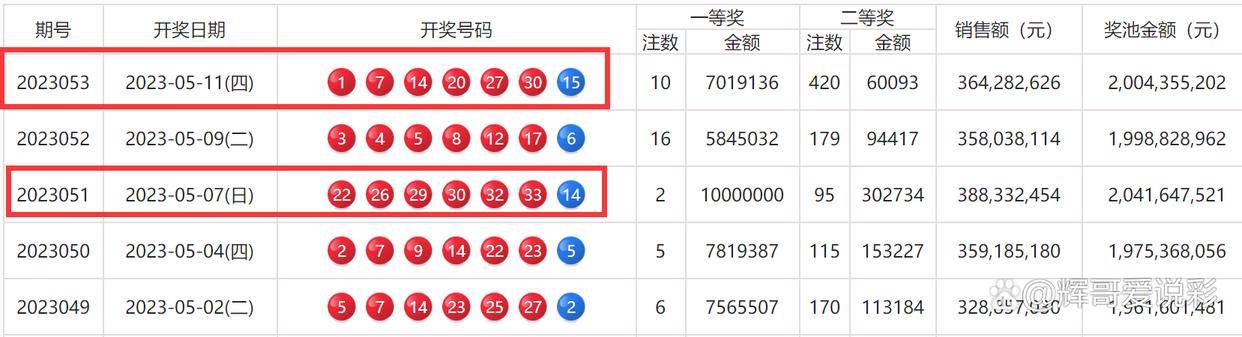 澳门六开彩开奖近15期开奖结果查询表格及其背后的故事，澳门六开彩近15期开奖结果与背后故事揭秘